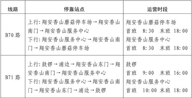 重磅！厦门惠民乐游措施细则！免费停车、消费券、票根→