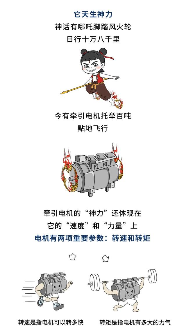 高铁凭什么跑那么快？一起来探秘高铁的澎湃“动力心脏” | 星驰计划