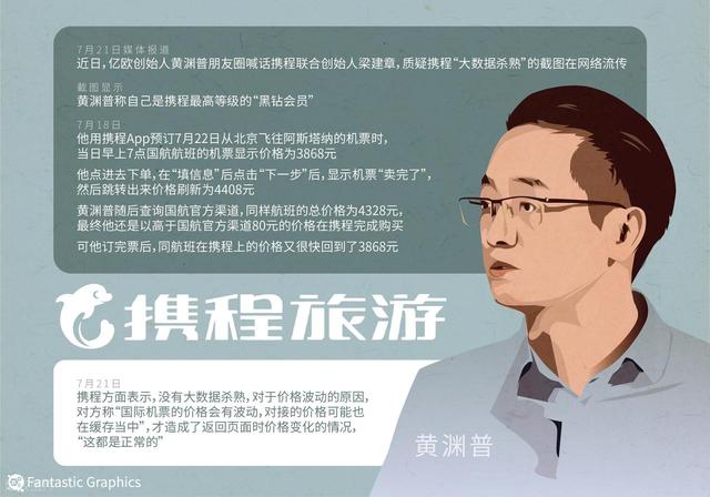 国家发布新规！人人喊打的“大数据杀熟”	，彻底终结！