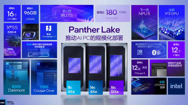 浅析英特尔Panther Lake处理器：Intel 18A工艺，多线程和集显性能狂飙50%
