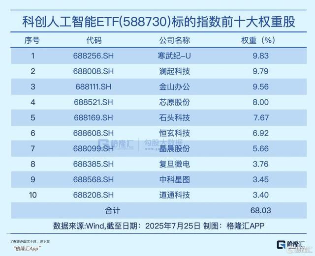 超级赛道最热催化剂来了！