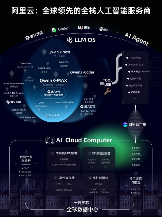 吴泳铭变阵两年，阿里疾驰！