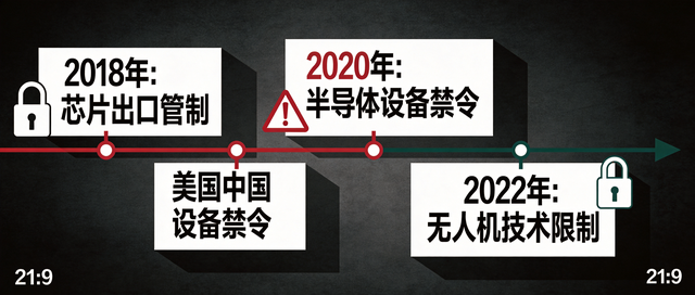 100%关税砸向无人机！芯片剧本重演，这次攻守易形了！