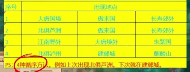 梦幻西游：抓召幼儿园的5个技巧，每天花3小时，收益比五开刷子多