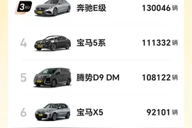 近一年50万级豪车销量排行，奥迪遥遥领先，腾势第5，问界第7图片