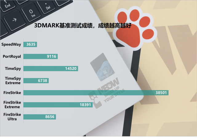 “喵”趣横生——加持DLSS 4的COLORFIRE MEOW R16 Pro游戏本有多强？