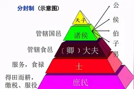 为何古代东西方的爵位都是“公、侯、伯、子、男”，这是巧合吗？图片