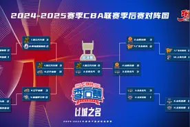 CBA总决赛赛程出炉，看DeepSeek预测北京浙江广厦谁是总冠军！图片