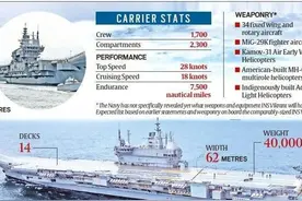 印度启动第三艘航母计划，技术缺失过多，加一块战斗力不如福建舰图片