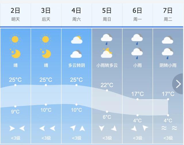 “十一”假期吉林省5A景区天气预报（第2期）