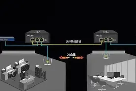 你只知道POE供电，但你知道POE供电的最大传输距离是多少吗？图片