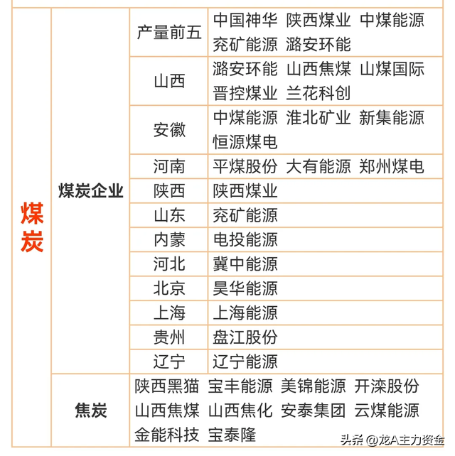 科技100强+算力龙头+央企AI+煤炭+机器人+磁性材料等汇总