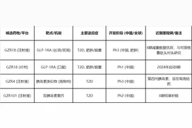 甘李药业VS通化东宝：一个开始，两种结局图片