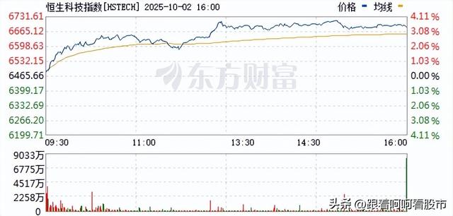 AI狂潮与芯片股抛售：背离背后的认知框架