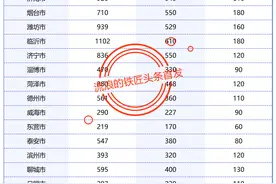 为什么山东出生人口数量绝对值降幅为全国之首？图片