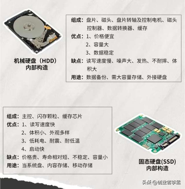 接下来机械硬盘会不会完全被固态盘彻底取代？