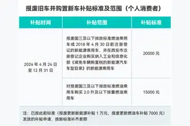 陕西汽车以旧换新如何办理？补贴标准及申领流程图片