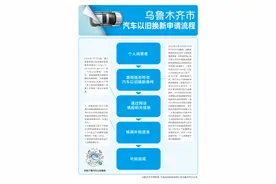 最高补贴2万！乌鲁木齐市汽车以旧换新申请流程来啦~图片