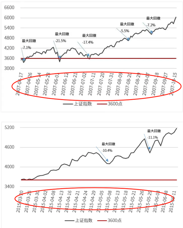 A股接下来行情如何演绎