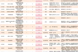 为什么那么多事业单位岗位没人报呢图片