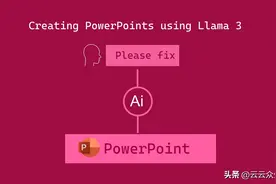使用LLAMA-3生成POWERPOINT图片