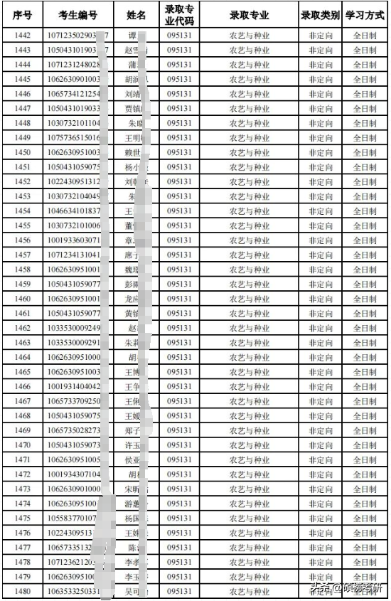 福建农林大学095131农艺与种业考研（339/863）上岸干货分享！