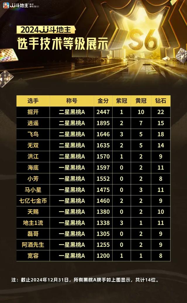 JJ斗地主所有历史记录，全网最全！