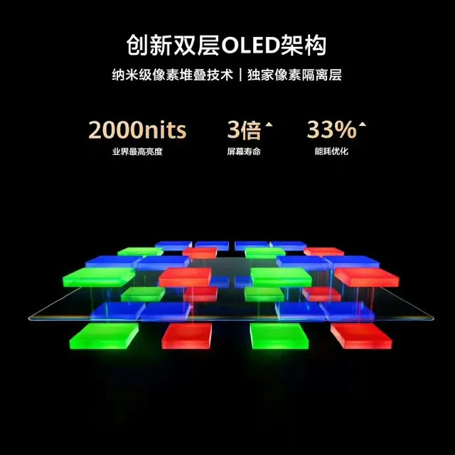 小米学习华为，新机双层OLED屏幕要来了？荣耀：我才是全网首发