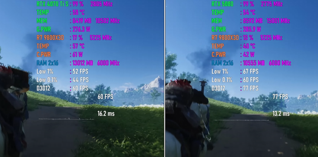 RTX 4070 Ti SUPER VS RTX 5080，性能差距几何？4K游戏对比出炉