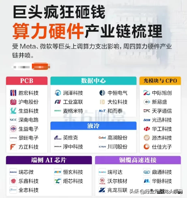 值得珍藏：AI应用+深空经济+算力硬件+果链+机器人+光伏电池等