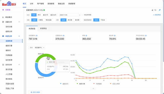 想要网站分析！这些免费工具简直神器！