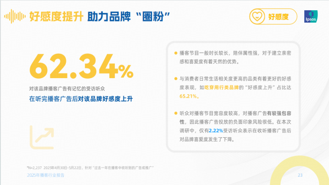 声音的新纪元：2025播客生态崛起与喜马拉雅的价值深耕