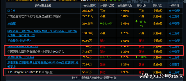 人形机器人300家公司，中报195家增长105家下降，7家获社保加仓！