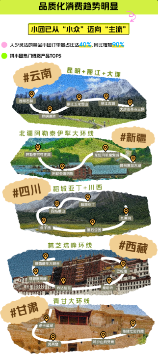 00后不赶场、银发族避高峰！云南凭气候风光圈粉两代人