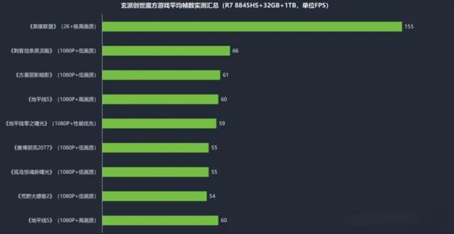 迷你主机革命：玄派创世魔方性能自由切换，满血接口性价比杀疯