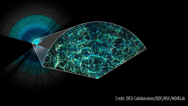 两万个机器人在“蜂巢”里辛勤劳作，只为绘制史上最大的宇宙三维