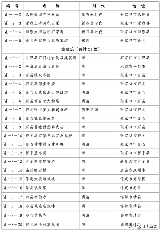 河北省人民政府最新通知！