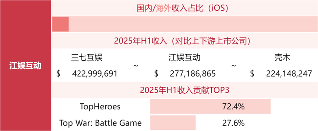 游戏公司收入榜TOP80，超50家非上市公司！
