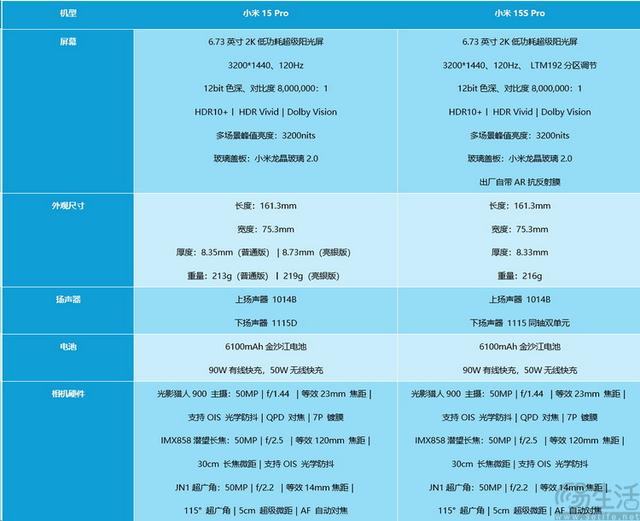 玄戒O1给小米带来了什么？从影像能力说起