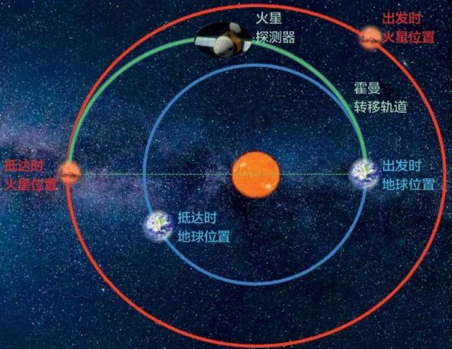 天问三号2028年发射，印度同年去火星！ISRO主任：比登陆月球简单