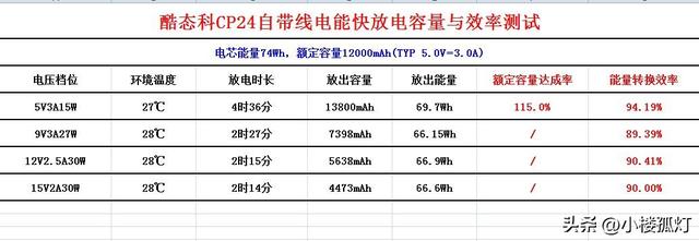 酷态科CP24自带线移动电源充电宝性能评测