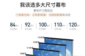 家用投影仪怎么选？大眼橙、峰米、海信、爱普生等十款推荐图片