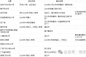 25年西城小升初将有重大变化图片