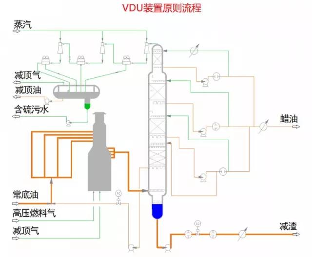 【收藏】49张化工装置流程图，超详细！