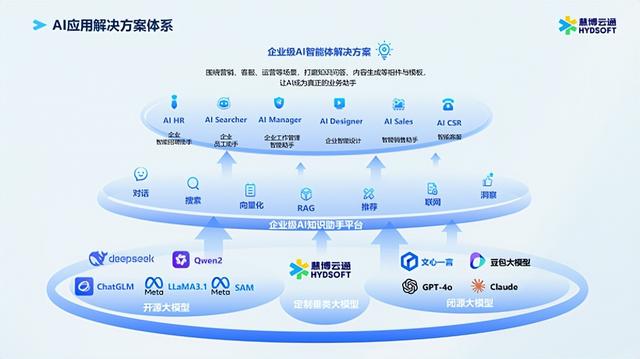 双榜齐耀 慧博云通荣膺“数字经济企业风云榜”“细分领域领跑榜”