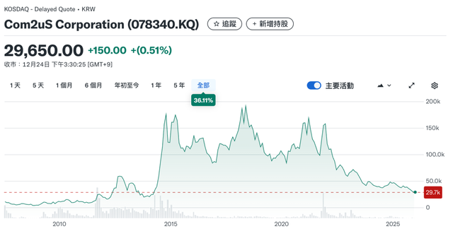 全球首家Java手游开发商，终于记起被遗忘13年的烂尾神作