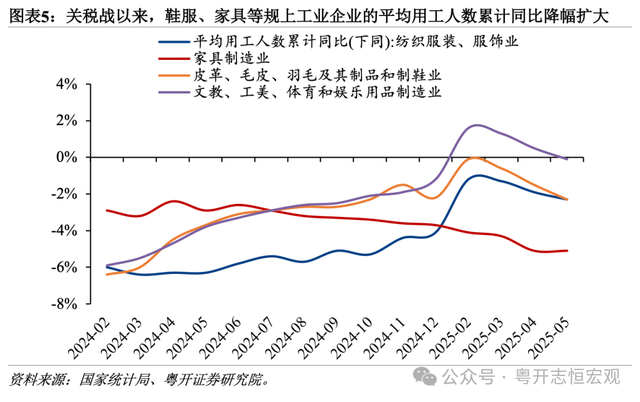 关税战如何影响中国物价