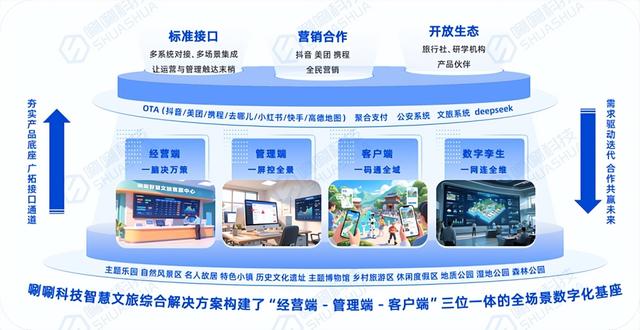 5A景区申报标准解读：唰唰科技智慧文旅/智慧景区解决方案