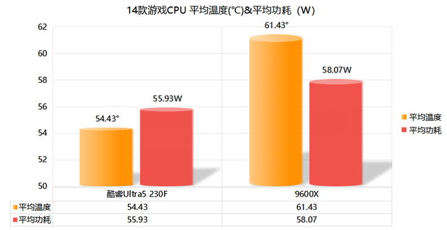 预算5K，就能拿下RTX5060的ITX主机？这套配置够绝大多数人用了