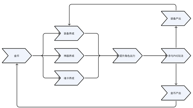 【英勇之地】手游测评